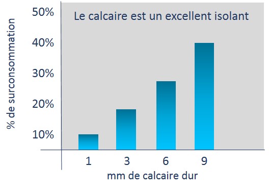 Schéma calcaire isolant