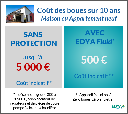 Le coût des boues dans un logement