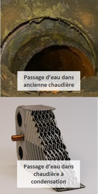 boues dans échangeur à plaques