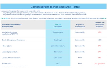 Comparatif technologies antitartre