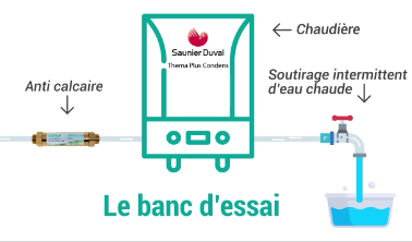 Schéma du banc de test