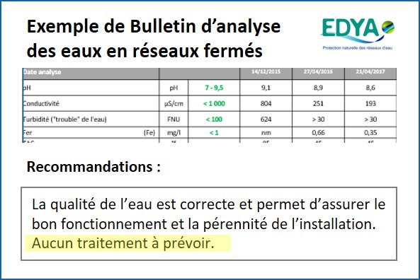 Rapport d'analyses EDYA en rénovation