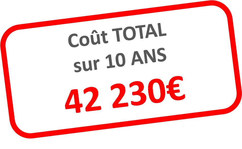 Coût sans protection sur 10 ans : 42 230 €