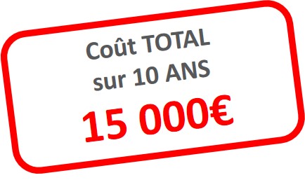 Coût sans protection sur 5 ans : 7 500 €