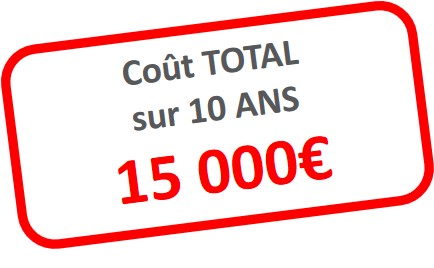 Coût sans protection sur 10 ans : 15 000 €