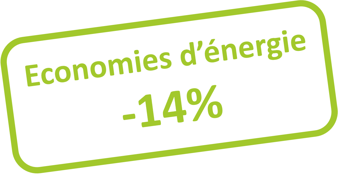 Economies d'énergie : -14%