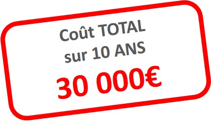 Coût sans protection sur 10 ans : 30 000 €