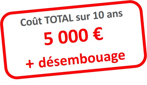 Coût avec solution courante sur 10 ans : 5 000 € + désembouage