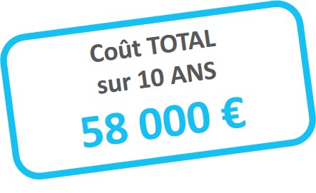 Coût avec EDYA Calc' sur 10 ans : 58 000 €