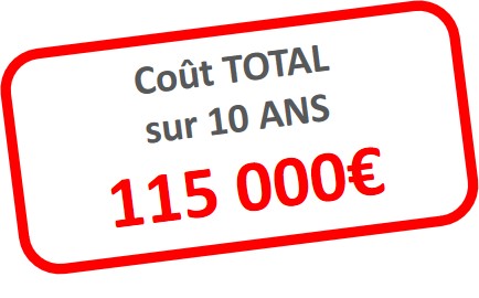 Coût sans protection sur 10 ans : 115 000 €