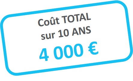 Coût avec EDYA Calc' sur 5 ans : 4 000 €