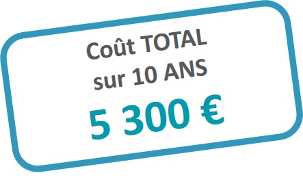 Coût avec EDYA Fluid' sur 5 ans : 3 700 €