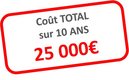 Coût avec solution courante sur 5 ans : 12 500 €