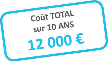 Coût avec EDYA Calc' sur 10 ans : 3 600 €