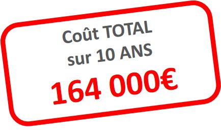 Coût sans protection sur 10 ans : 30 000 €