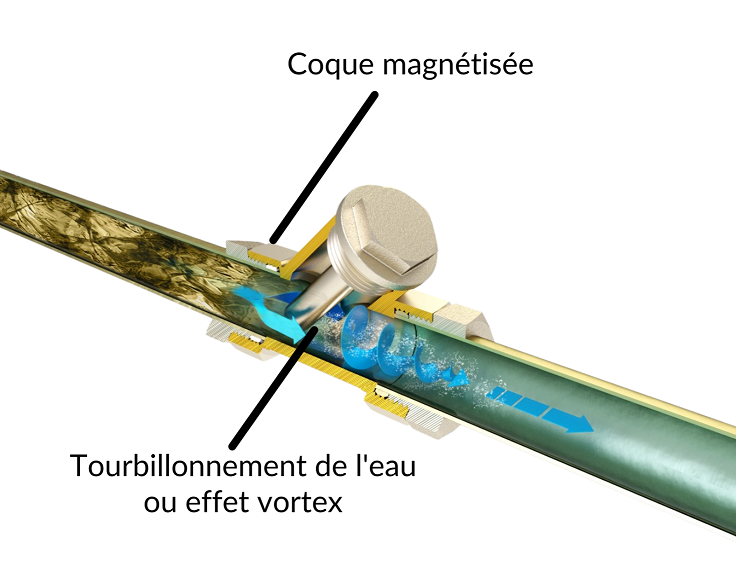 Comment ça marche ?