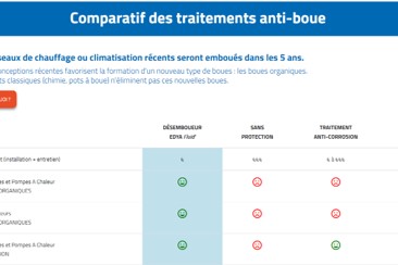 Extrait du tableau comparatif